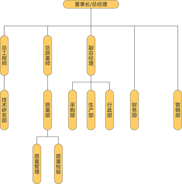 新澳门大门大全